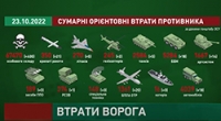 ЗСУ допомогли евакуюватися ще 400 росіянам - у могили | Втрати російської армії